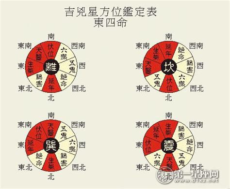 坤宅九宮|【八方位法】八方位法：化解煞氣，打造風水吉宅！